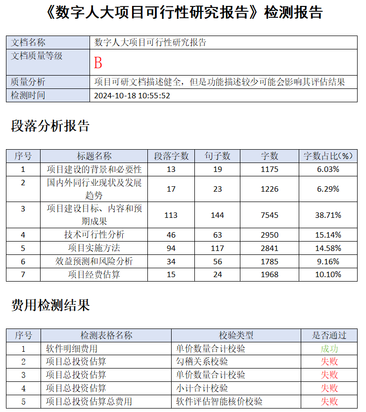 基础文本检查示意图