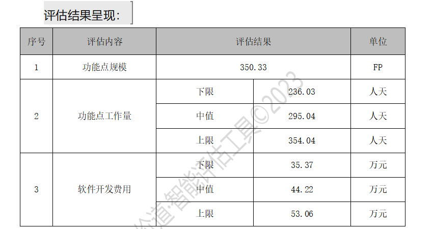 评估报告